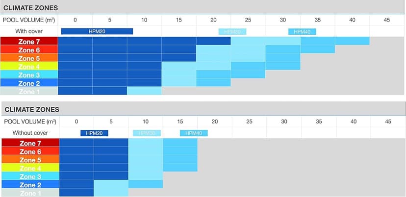 Gre HPM20 - Mini pompe à chaleur pour piscines hors-sol jusqu'à 20 m³, chauffage pour piscines hors-sol. Couleur grise - 9