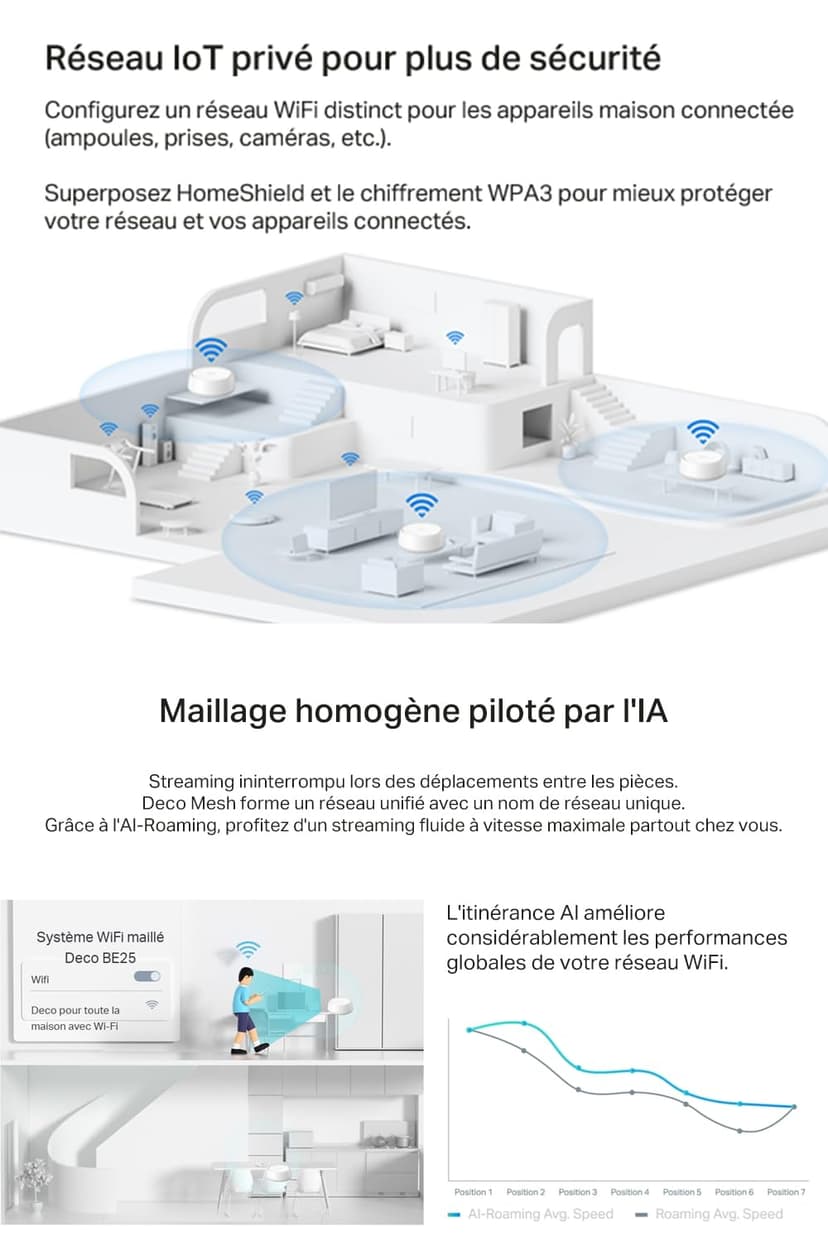 [NUEVO]TP-Link Deco BE25(3-pack)|Sistema Wi-Fi 7 Mesh BE3600|AI Mesh, Wi-Fi Dual-Banda de 3.6 Gbps, Puertos 2.5 Gbps, Multi-Link Operation MLO, Backhaul Combinado Inalámbrico y Cableado, Protección Ho - 5
