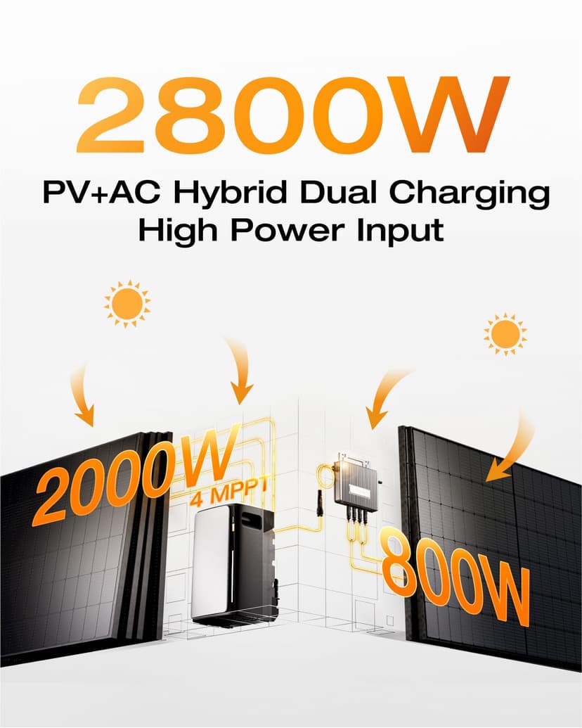 EcoFlow STREAM Ultra 1.92kWh Balcony Power Plant with Battery Storage, 2800W Solar Input (4 MPPT), 1200W Dual AC Ports, 600/800W Micro Inverter, Expandable to 21kWh, 6000-Cycle LFP Battery, AI - 2