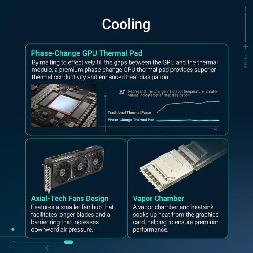 ASUS Prime GeForce RTX 5080 OC Edition Triple Fan Graphics Card, 16GB GDDR7, 1827 AI Tops, 5th Gen Tensor Cores, DLSS 4, PCIe 5.0, DP 2.1b x3, HDMI 2.1b, with GPU Holder - 9
