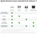 DJI Mini 3 Fly More Combo (DJI RC) – Lightweight 3x Mechanical Gimbal Mini Camera Drone with 4K HDR Video, 3 batteries for 114-min Flight Time, Vertical Shooting, 32800ft (10km) Video Transmission - 8