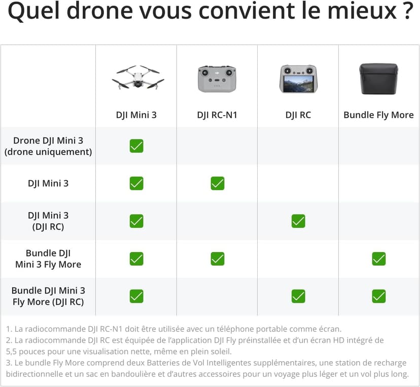 DJI Mini 3 Fly More Combo (DJI RC) – Lightweight 3x Mechanical Gimbal Mini Camera Drone with 4K HDR Video, 3 batteries for 114-min Flight Time, Vertical Shooting, 32800ft (10km) Video Transmission - 8
