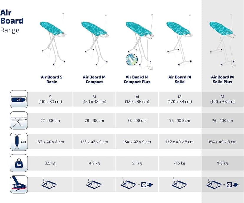 Leifheit Table à repasser Air Board M Solid Plus, table de repassage avec housse Thermo Reflect, surface de repassage 120 x 38 cm, planche à repasser ajustable avec repose-fer, prise et guide-fil - 6