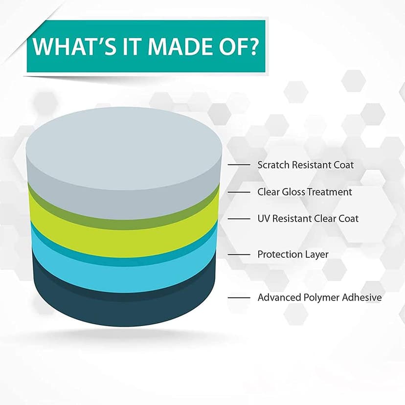 Blueshaweu Screen Protector Compatible with innioasis Y1 MP3 Player 2.4 Inch HD Clear Flexible TPU Screen Protector [Pack of 6] for innioasis Y1 MP3 Player (Transparent) - 3