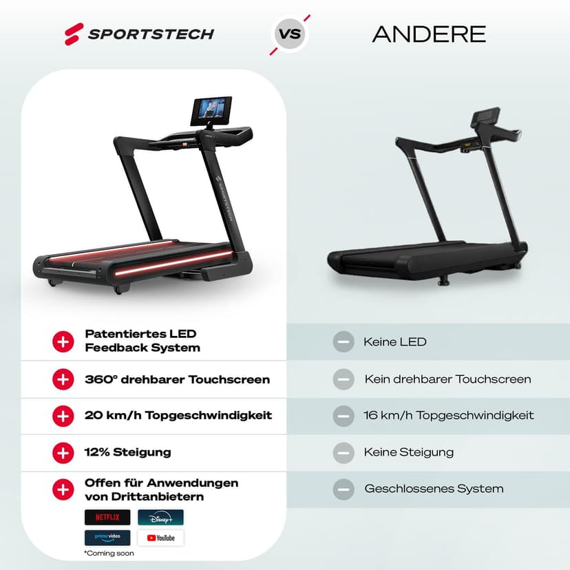 Sportstech Tapis de Course Professionnel pour Maison, 20 km/h, APP | Grande Surface de Course, Inclinaison 16%, jusqu'à 150 kg | LED & 360° Tabletholder | avec 1 an d'App STL Incluse - 6