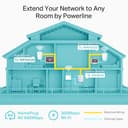 TP-Link TL-WPA4220 2-Port Add-On Powerline Adapter, Range Extender, Broadband/WiFi Extender, WiFi Booster/Hotspot - 5