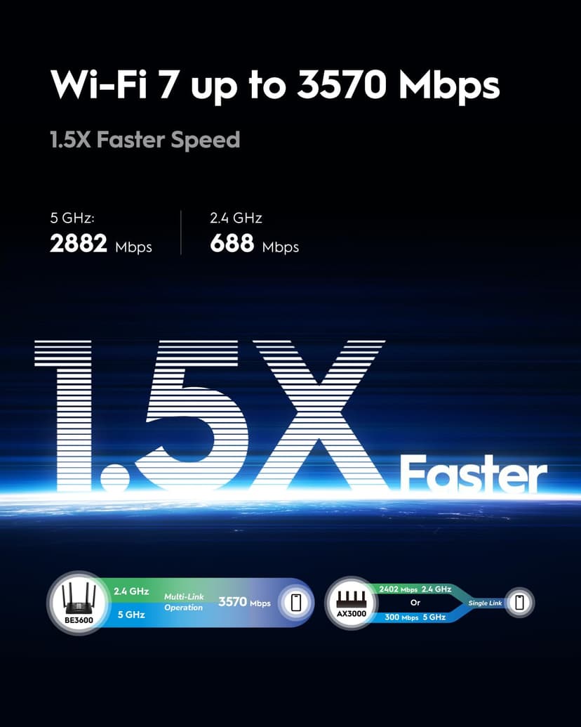 Cudy BE3600 Dual-Band Wi-Fi 7 Router, Lightning-Fast Speeds, 3600Mbps, 2.5G Multi-Gig Connectivity, Far-Reaching Coverage, Smooth and Stable, WR3600H - 5
