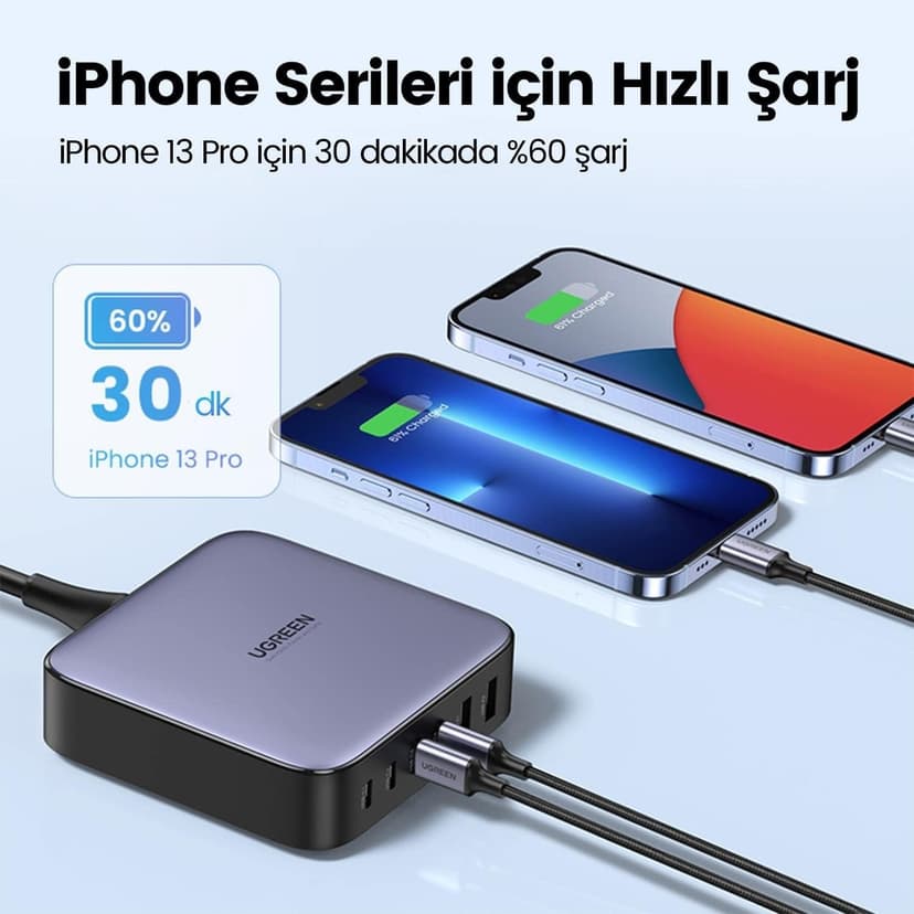 UGREEN Nexode 200 W 6 porte caricatore USB C veloce desktop GaN II compatibile con 100 W 65 W iPhone 16 Plus Pro Max 15 14 13 12 MacBook Pro Air M3 M2 M1 Galaxy S24 Ultra Plus 2M cavo di alimentazione - 5
