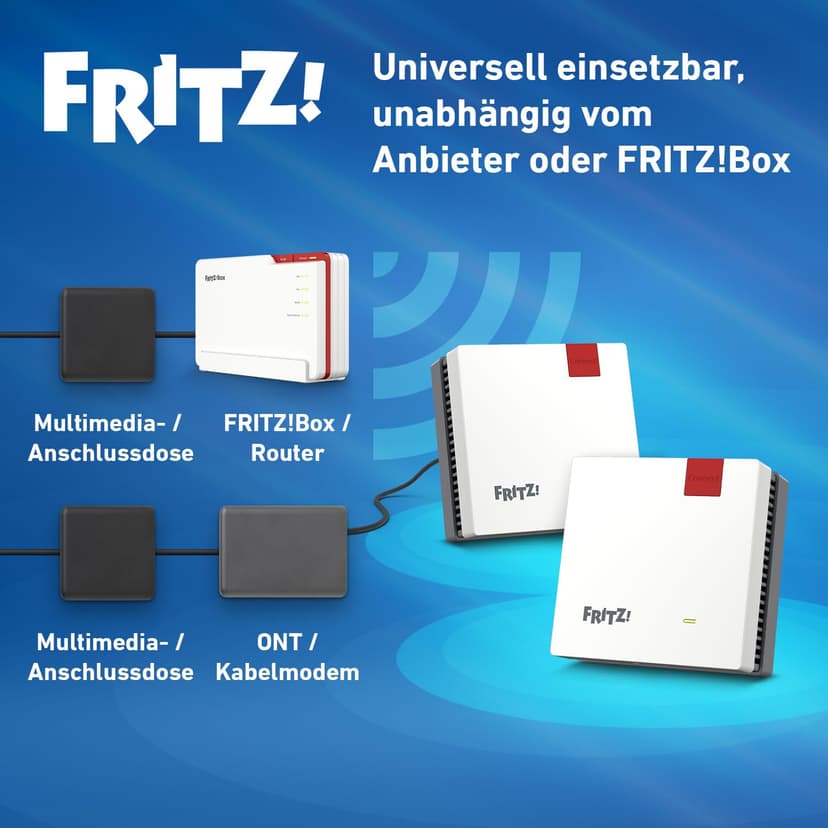 Fritz! Mesh Set 1600 Lot de 2 (2 x Fritz!Repeater, idéal pour routeur Internet ou Modem à Fibre Optique (Ont), Couverture Wi-FI pour 3 à 5 pièces, Wi-FI 6 jusqu'à 3 000 Mbit/s, Version Allemande) - 5