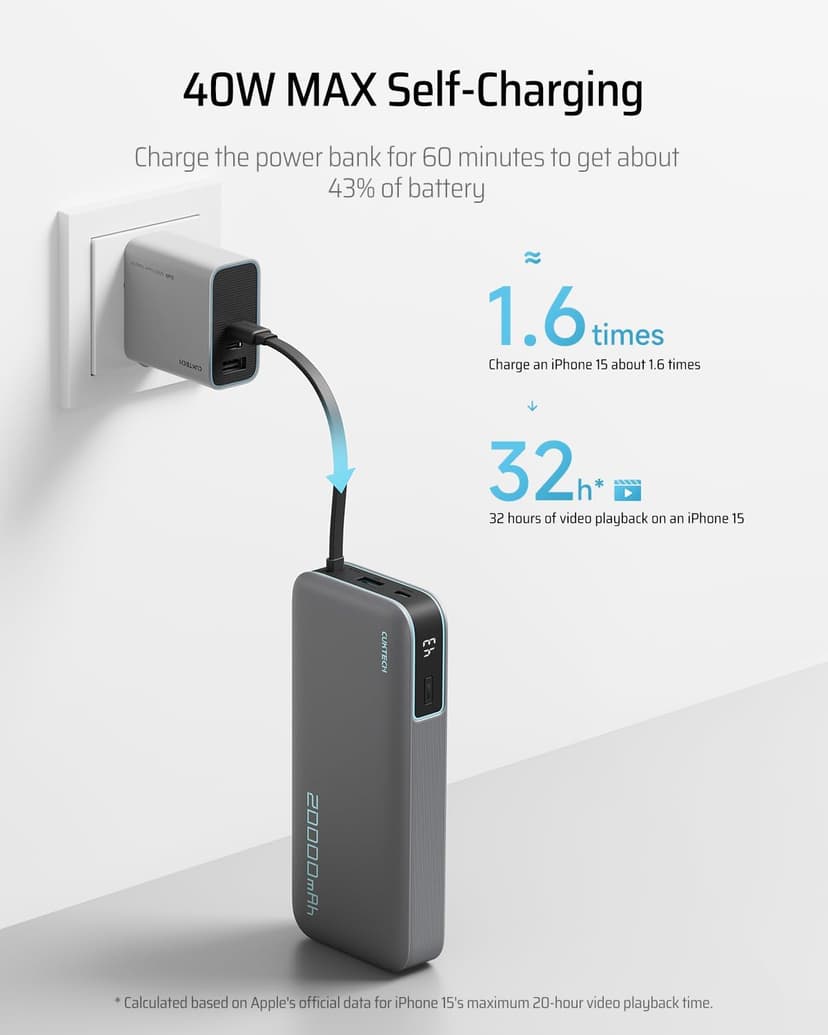 CUKTECH 45W Power Bank, 20000mAh Portable Charger with Built in USB C Cable, Fast Charging Battery Pack with 3 Output 2 Input for iPhone16 Series, Samsung, Pixel, iPad and More (Black) - 6