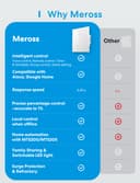 Meross Smart Roller Shutter Switch (NEUTRAL WIRE REQUIRED), Curtain Switch Compatible with Alexa and Google Home, Percent Control, Voice Control and Remote Control (2) - 2