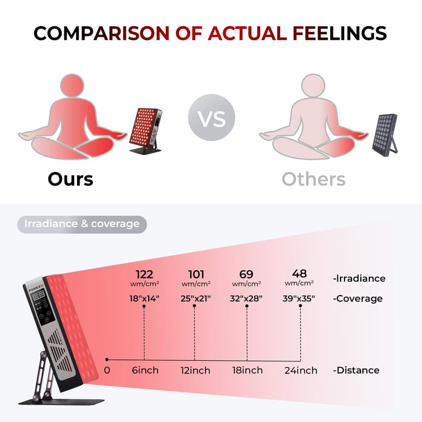 FliKEZE Red Light Panel, 78 Lamp Beads, 2 Chips (850nm, 660nm) Infrared Lamp with Timer, 180° Adjustable Stand Performance for Family, Sports - 2