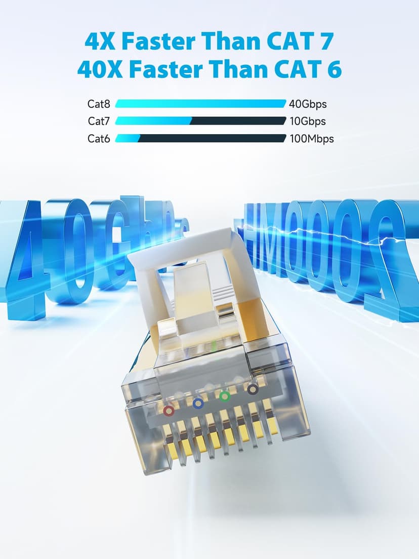 VOIETOLT CAT8 Câble Ethernet 50M, 40Gbps/2000Mhz Haut Débit Gigabit RJ45 LAN Câble Réseau Internet, Cat-8 Plat Câble PatchBlindé Robuste pour PS4/5 Ordinateur Modem PC TV. (Blanc) - 2
