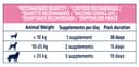 ADVANCE Vet Canine Adult Derma Forte 150GR (NDR) - 6