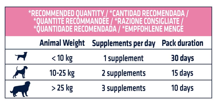 ADVANCE Vet Canine Adult Derma Forte 150GR (NDR) - 6
