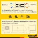Steinberg14 Unite de VMC Décentralisée 100 mm - Blanc Récupérateur de Chaleur avec Interrupteur - Kit VMC Double Flux - Répartiteur d'air - Système de Ventilation Murale - 5