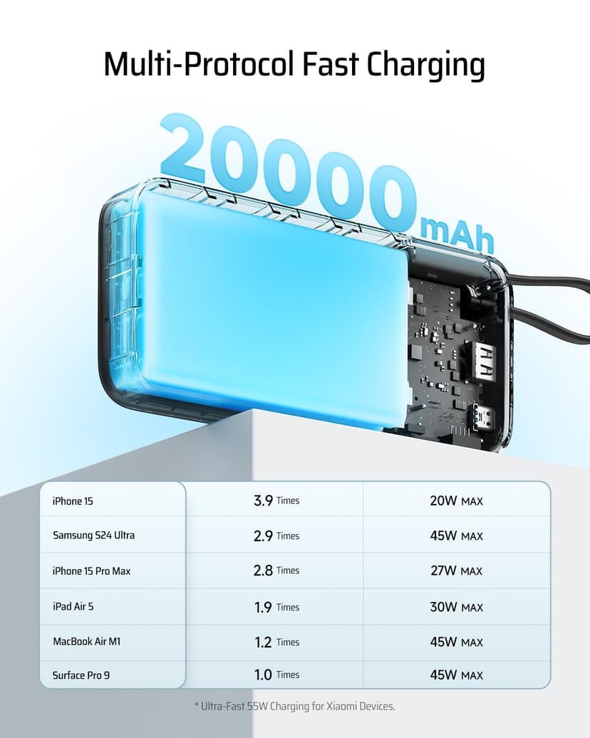 CUKTECH 45W Power Bank, 20000mAh Portable Charger with Built in USB C Cable, Fast Charging Battery Pack with 3 Output 2 Input for iPhone16 Series, Samsung, Pixel, iPad and More (Black) - 3
