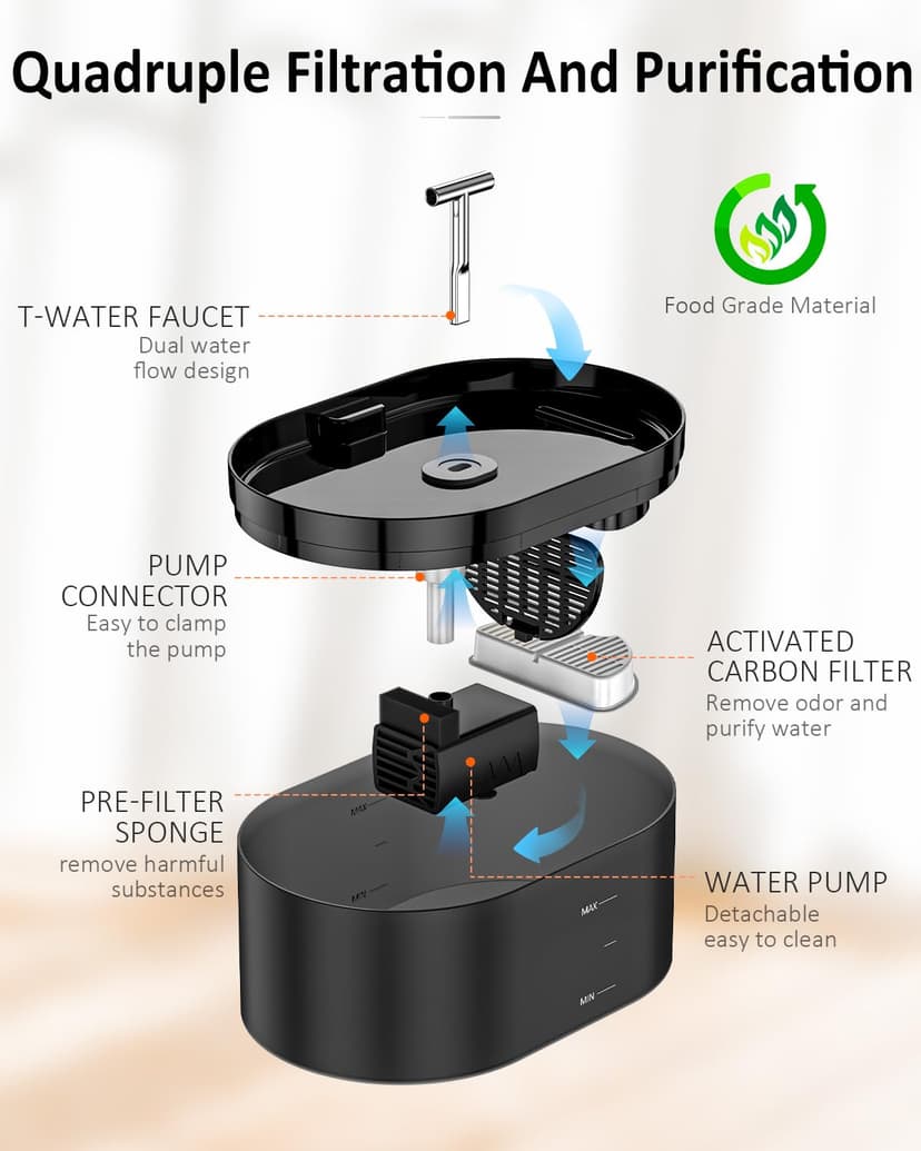 Nenozi Cat Water Fountain for Drinking, 2.2L Automatic Dog Drinking Fountain with Super Silent Pump and Activated Carbon Filter Fountain Water Bowl for Pets （Black） (Grey, 2L) - 6
