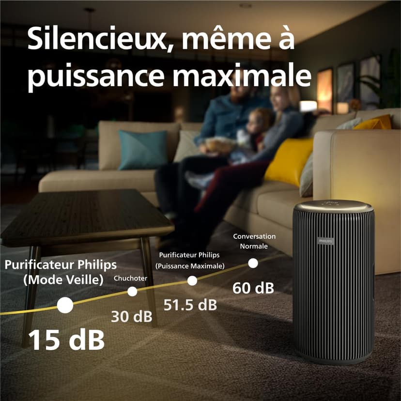 Philips -air purifier 4200 series, HEPA NanoProtect + dual activated carbon filter, CADR 600m³/h for 156 m², ultra-quiet, intelligent and energy efficient (AC4221/11) - 7