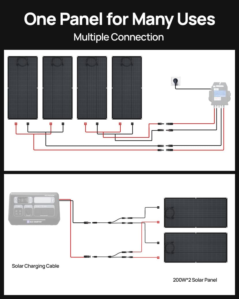 ECO-WORTHY Panneau Solaire Souple 400W(2 * 200W), Cellule Mono 18BB 25% de Conversion élevée Matériau ETFE pour Balcon, Camping-car, Bateau, Toit, Camping, Maison, Yacht, Surfaces irrégulières - 8