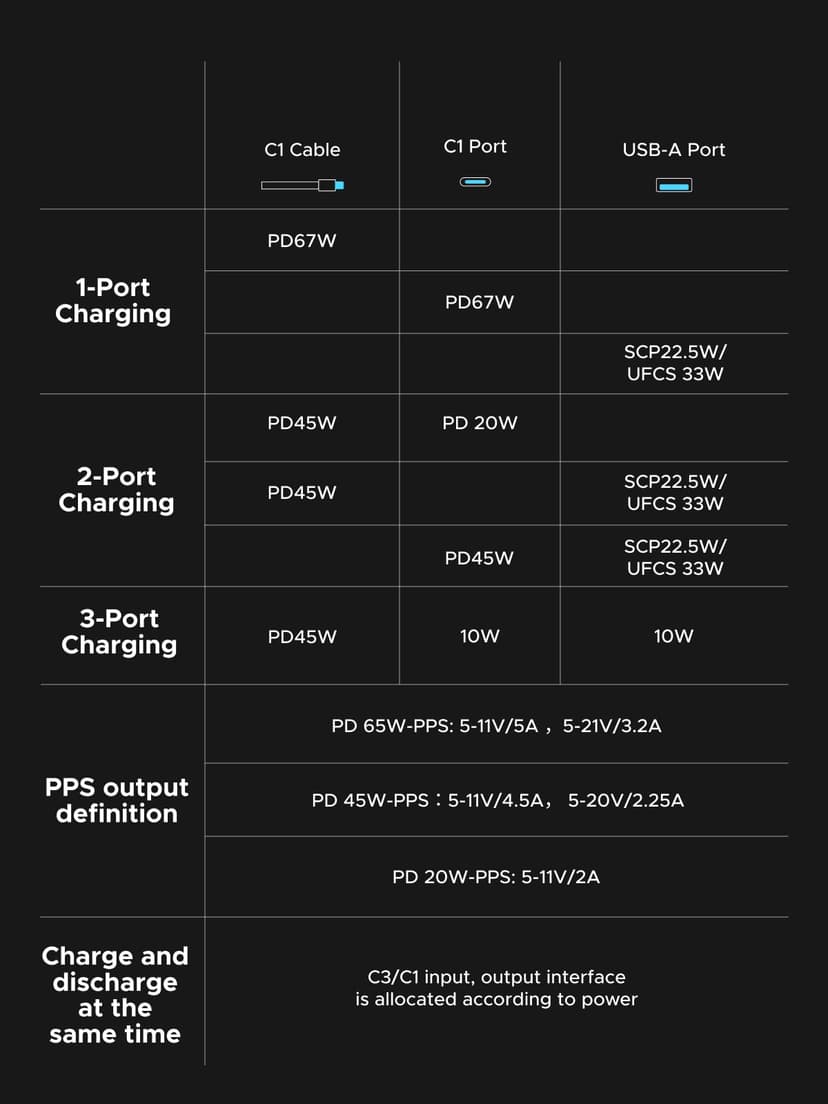 UGREEN Nexode 67W Power Bank Fast Charging 20000mAh with Built-in USB C Cable 3-Way Output Portable Charger 65W Input Battery Pack Compatible with Laptop, iPad, iPhone 17/16, Galaxy S25, Redmi, Poco - 8
