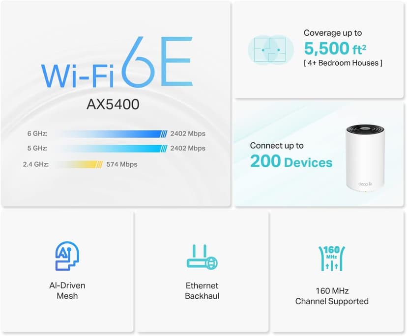 TP-Link Deco XE75 Wi-Fi 6E Mesh WLAN Set (2 Pack), AX5400 Tri-Band Router & Repeater (Range up to 510 m², WPA3, Ideal for Large Houses, Compatible with Amazon Alexa, 6X Gigabit Ports) White - 3