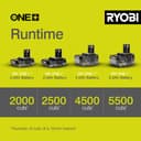 Ryobi RY18SCA-0 18V ONE+ Cordless Secateurs (Bare Tool) - 6