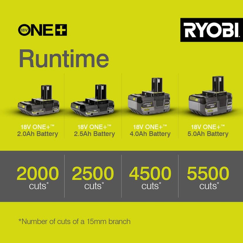 Ryobi RY18SCA-0 18V ONE+ Cordless Secateurs (Bare Tool) - 6