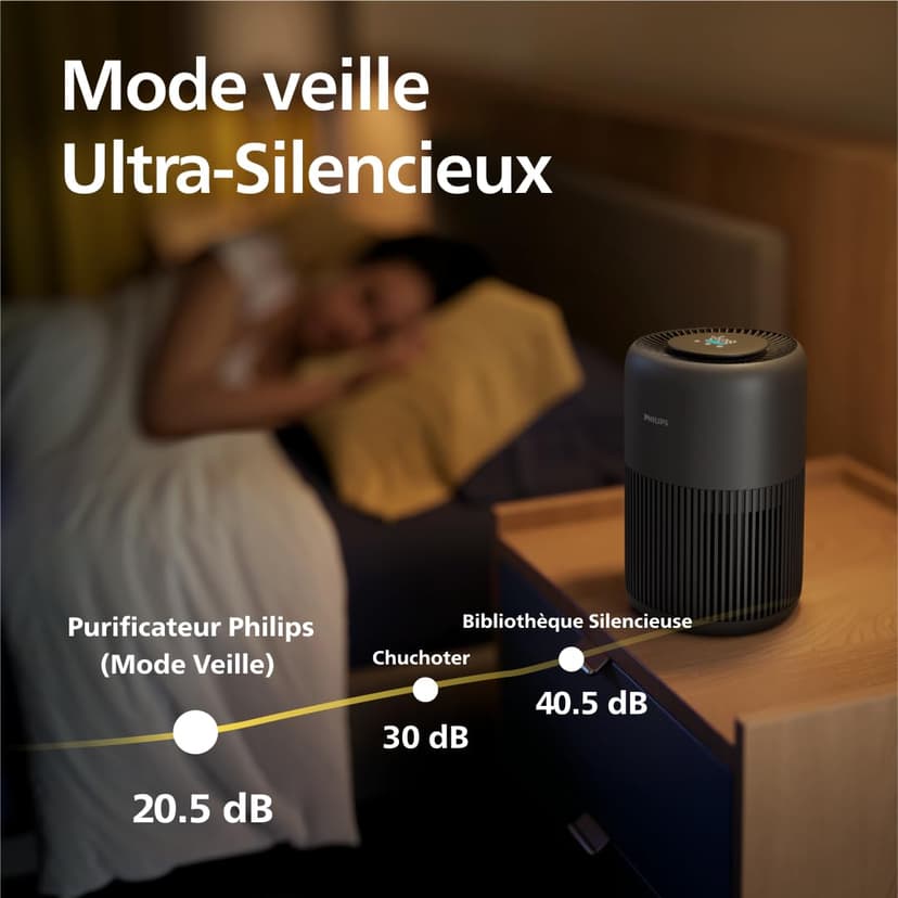 PHILIPS Air Purifier 900 Series, HEPA NanoProtect + Activated Carbon Filter, CADR 250 m³/h for 65 m² Allergy Sufferers, Quiet, Intelligent and Energy Efficient (AC0951/13) - 7