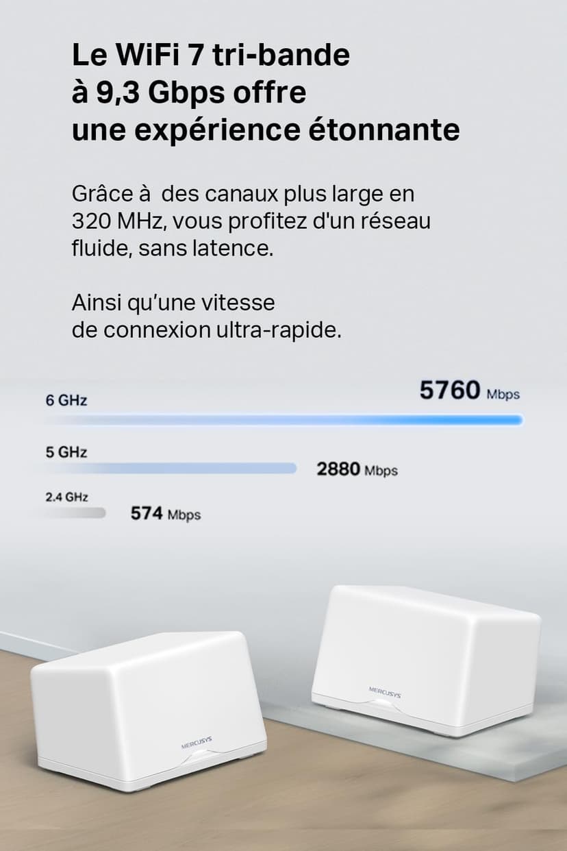 MERCUSYS WiFi 7 Mesh BE9300Mbps Tri-Bande Halo H47BE(2-Pack), Couverture jusqu'à 550 m², Connecter jusqu'à 200 Appareils, 3 Ports 2.5G, Canaux 320 MHz, Easy App Control - 4