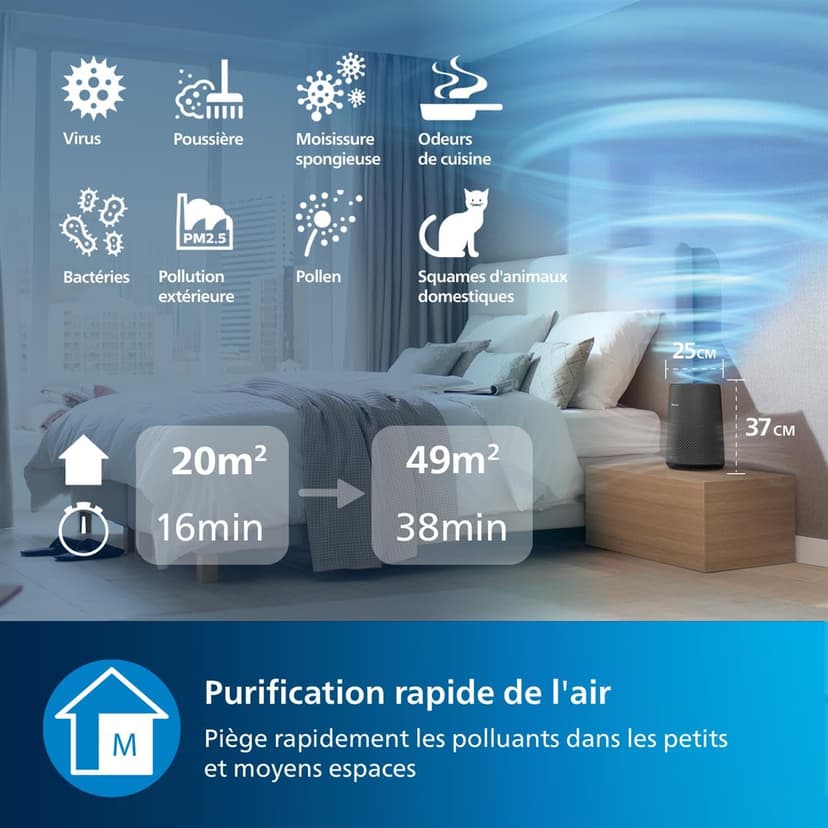 Purificateur d'Air Compact Philips 800i Series, 49m2, Filtre HEPA & Filtre à Charbon Actif, Élimine Jusqu'à 99,5% Des Virus Et Aérosols De l'Air (1), Noir (AC0850/11) - 3