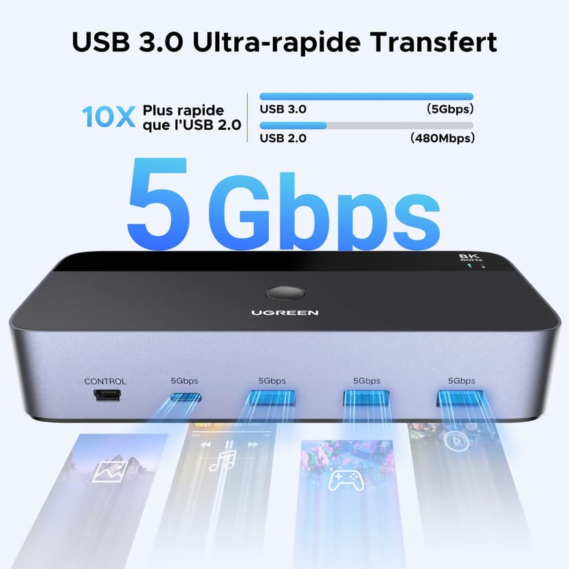 UGREEN 8K@60Hz Displayport KVM Switch 2 Monitors 2 Computers Support 4K@240Hz, 4 Port USB KVM Switcher DP 1.4 KVM Switches for 2 Computers Share Keyboard, Mouse, Hard Drive and 2 Monitors - 6