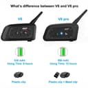 Lemnoi V6 Pro Bluetooth Intercom Headset for Motorcycles, Communicator for Helmet, IPX5 Waterproof and Intercom Between 6 Motorcyclists - 2