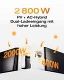 EcoFlow STREAM Ultra 1.92kWh Balcony Power Plant with Battery Storage, 2800W Solar Input (4 MPPT), 1200W Dual AC Ports, 600/800W Micro Inverter, Expandable to 21kWh, 6000-Cycle LFP Battery, AI - 4