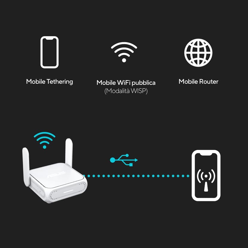 ASUS RT-BE58 Go - Routeur de Voyage WiFi 7 Double Bande, 3600 Mbps, 4G & 5G Mobile Tethering, Port 2.5G, réseau invité Pro SSIDs, sécurité réseau avancée & VPNs, USB-C Power Delivery - 2