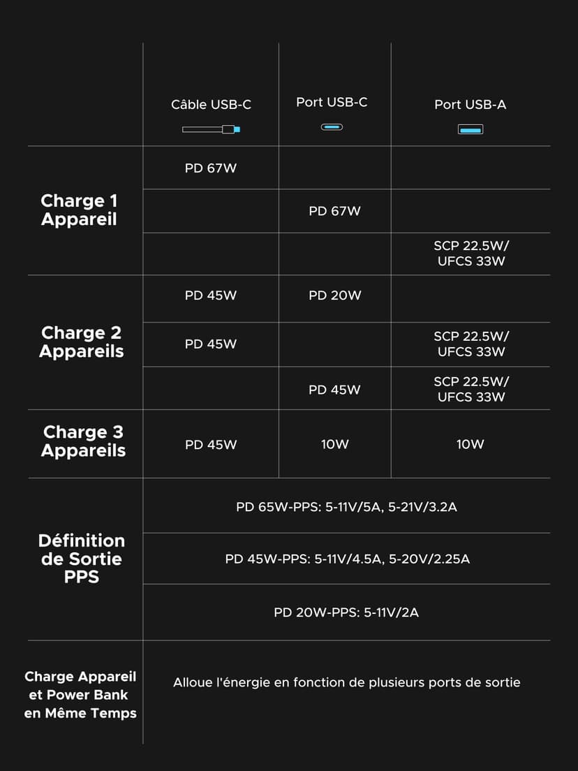 UGREEN Nexode 67W Batterie Externe 20000mAh Power Bank Charge Rapide PD 65W Câble USB C Intégré Chargeur Portable PC LED Compatible avec Xiaomi Note 15 14 13 Poco M8 M7 iPhone 17 16 15 Galaxy S25 S24 - 7