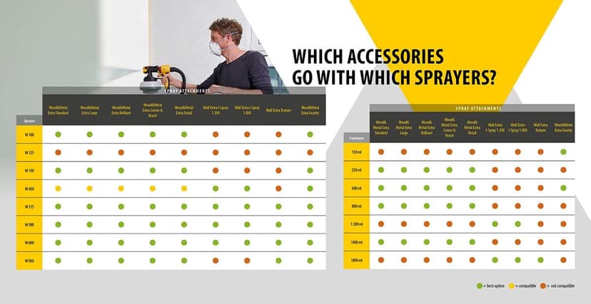 WAGNER Système de Peinture par pulvérisation W 590 FLEXiO pour peintures murales, Vernis & lasures à l'intérieur & à l'extérieur, 15 m²-6 Min, réservoir 1300 ml/800 ML, 630 W - 5