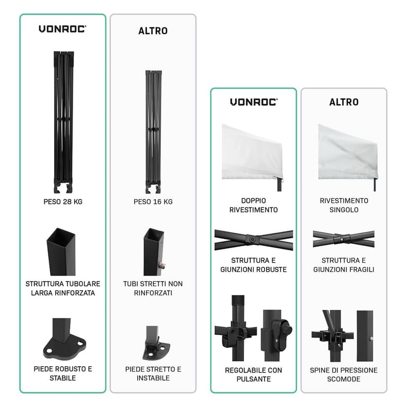 VONROC Tente Easy-Up - 3x3 m – Pliante - Design Modulaire : Auvent, Tonelle, Chapiteau, Marchés Saisons – Pliable – Imperméable – Cadre en Acier - Protection UV 50+ - Blanc - Sac de Rangement Inclus - 9