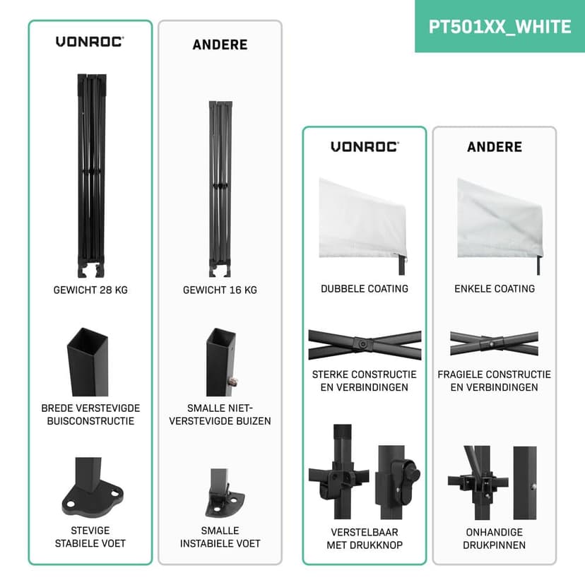 VONROC Easy-Up Gazebo 3 x 3 m – Waterproof Garden Tent, UV Protection 50+, Steel Frame, Bag with Wheels – Modular and Expandable - 7