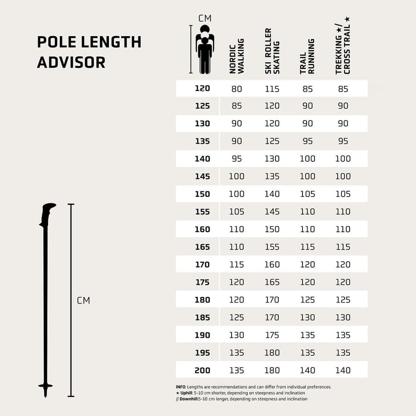 LEKI Ultratrail FX.One Trail Running Poles for Women & Men | Foldable Carbon | Ultra-light | Fixed Length - 5