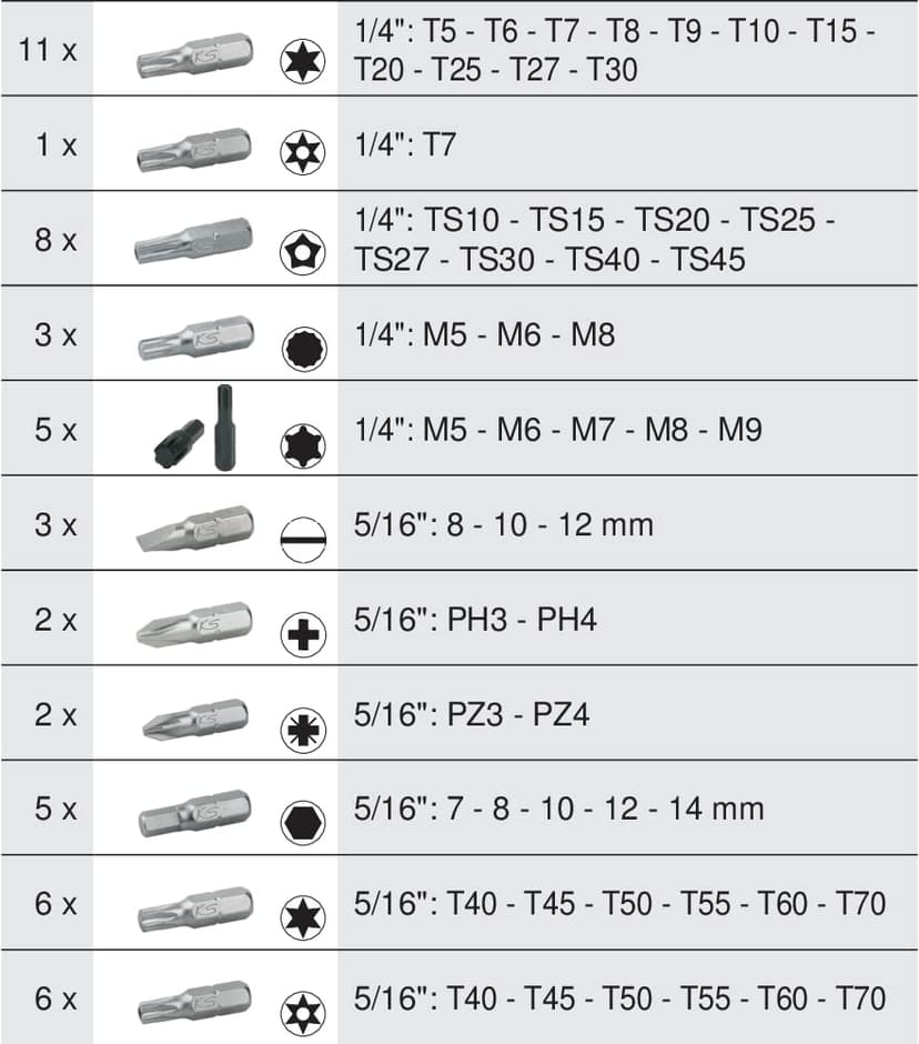 KS Tools 711.1011 175-Piece Set of Sockets/Accessories 1/4 inch; 3/8 inch; 1/2 inch - 3