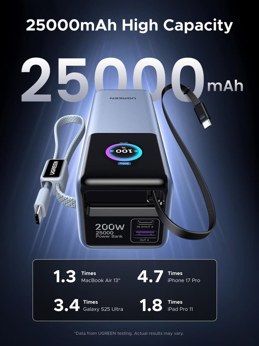 UGREEN Nexode Laptop Power Bank 25000mAh 200W Fast Charging Portable Charger Built-in Retractable Cable & Smart Display 4-Way Output Battery Pack Compatible with Dell, HP, iPad, iPhone 17/16 - 6