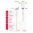 Ariston Velis Pro Wifi Electric Water Heater Low Power Consumption Multiple Positions 100L Flat with Wi-Fi and ECO EVO Function, 127.2 x 27.5 x 51.1 cm, for Installation in Spain - 2
