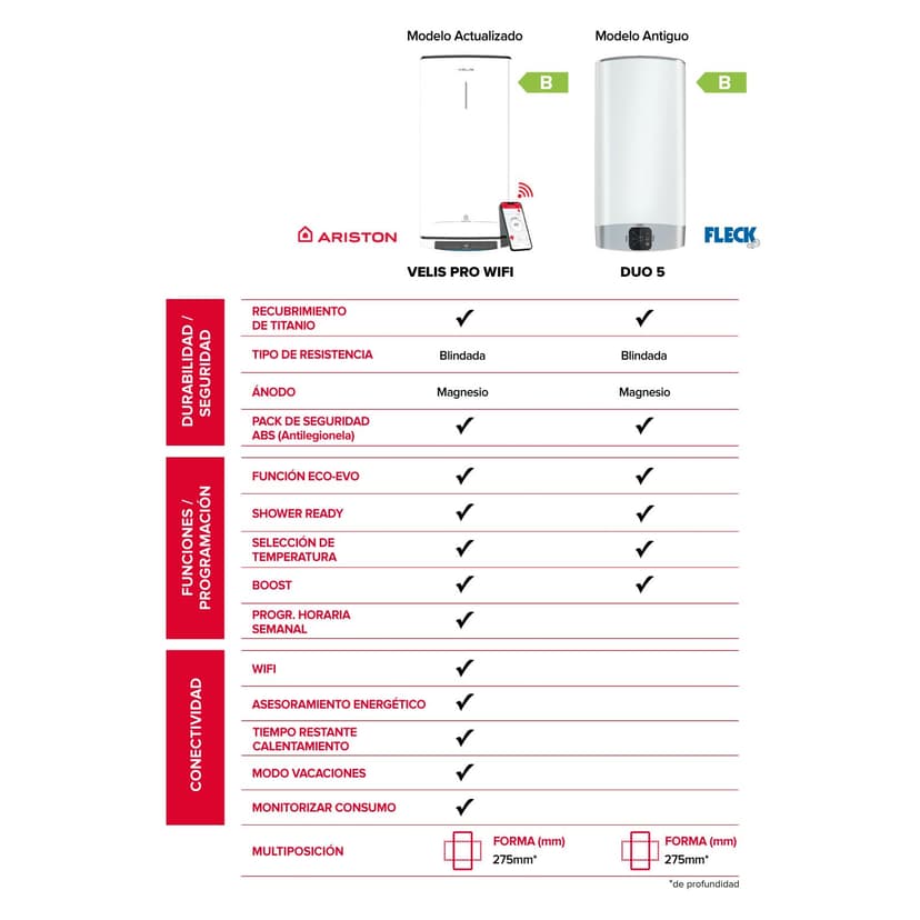 Ariston Velis Pro Wifi Electric Water Heater Low Power Consumption Multiple Positions 100L Flat with Wi-Fi and ECO EVO Function, 127.2 x 27.5 x 51.1 cm, for Installation in Spain - 2