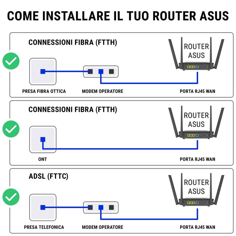ASUS Router 3000mb RT-AX57 AX3000 AiMesh - 2
