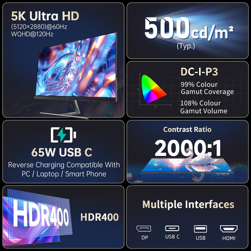 KTC 5K Monitor 27 Inch | Dual Mode 5K (5120x2880) @60Hz / 2K@120Hz Seamless Switching | | 99% DCI-P3, 100% sRGB, ΔE＜2 | 1 x Full Function USB C, 2 x USB A 3.0 | HDR400 | Compatible with Mac Mini - 2