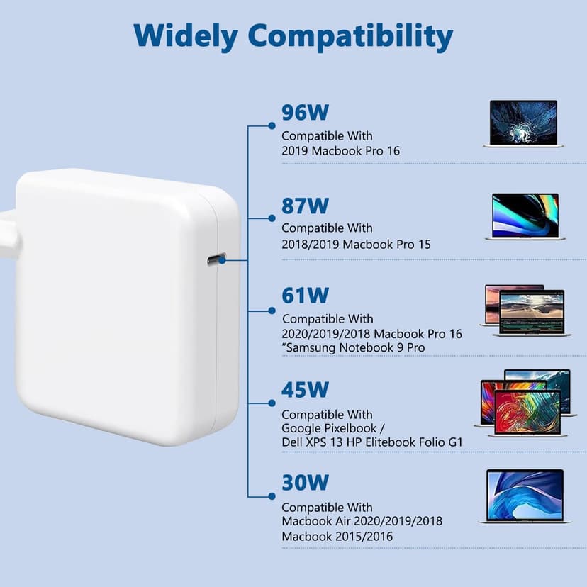 LTBSTOYE Chargeur 100 W Compatible avec Mac Book Air 13/15 Pouces, Pro 14/13/12 Pouces 2022-2018, iPad Pro, Compatible avec Lenovo, HP, Samsung, Dell, ASUS et Tous Les appareils USB-C - 3