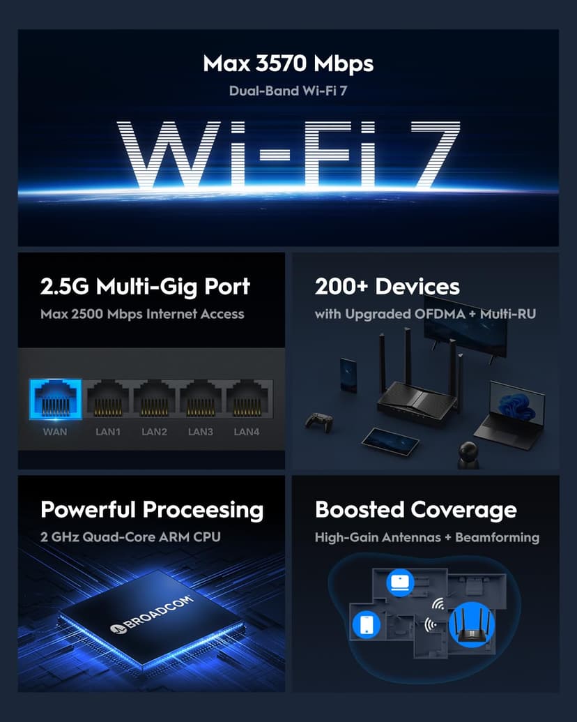 Cudy BE3600 Dual-Band Wi-Fi 7 Router, Lightning-Fast Speeds, 3600Mbps, 2.5G Multi-Gig Connectivity, Far-Reaching Coverage, Smooth and Stable, WR3600H - 2