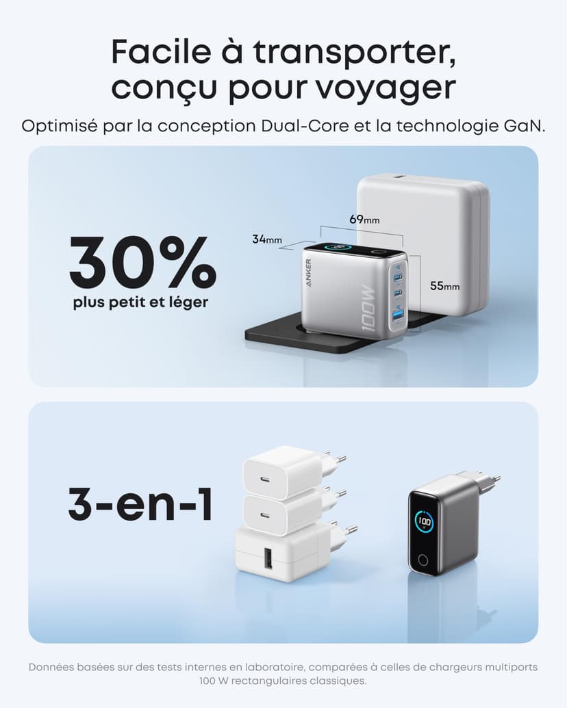 Anker Charger 100W - 4