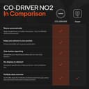 OOONO Co-Driver NO2 - next gen. traffic safety alarm - warns of speed cameras and road hazards - rechargeable - LED indicator - CarPlay & Android Auto compatible - 5